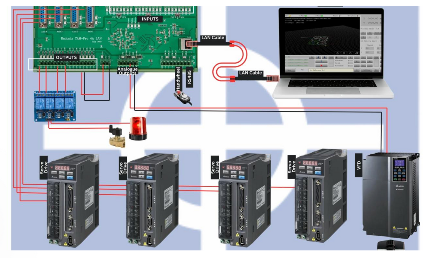 Radonix PC Smart 3AS – 3-Axis CNC Control Card