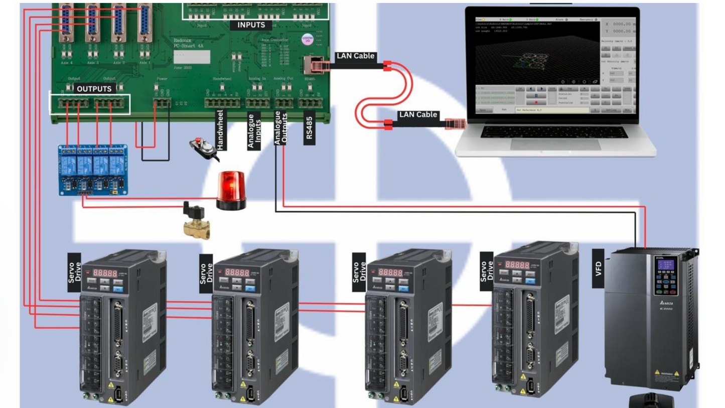 Radonix PC Smart 4A – 4-Axis CNC Control Card