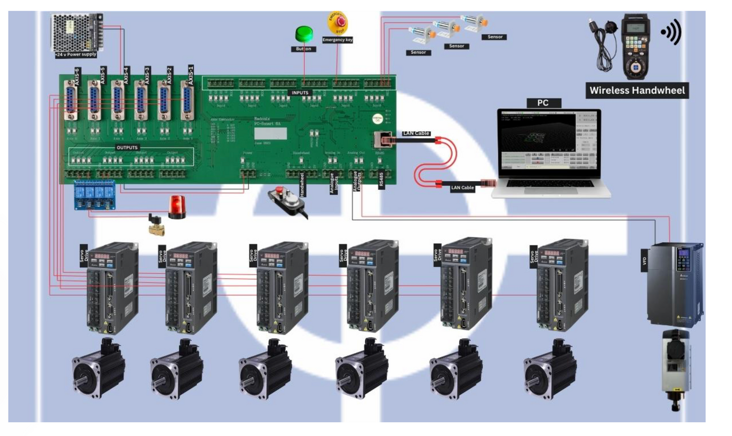 Radonix PC Smart 6A – 6-Axis CNC Control Card